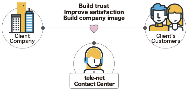 Contact Center Image